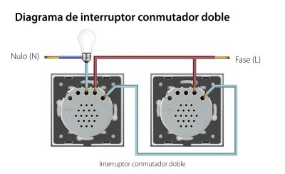 Interruptor conmutador/conmutador cruce doble Livolo de vidrio