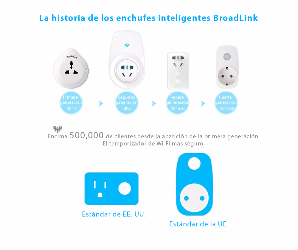 Enchufe inteligente programable Broadlink SP3 Wi-Fi, control desde el teléfono móvil