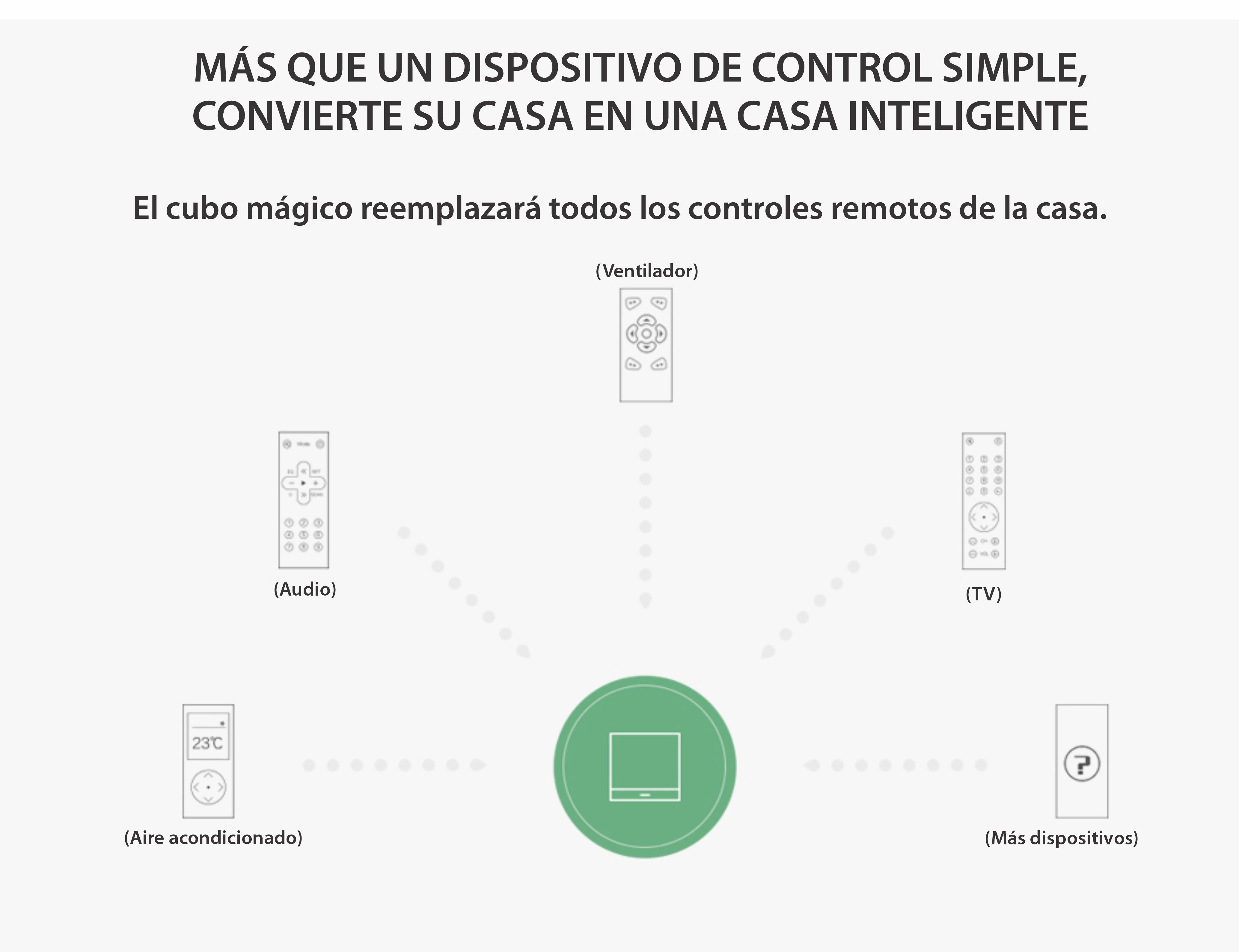 Control remoto Cubo Mágico WIFI + IR Orvibo
