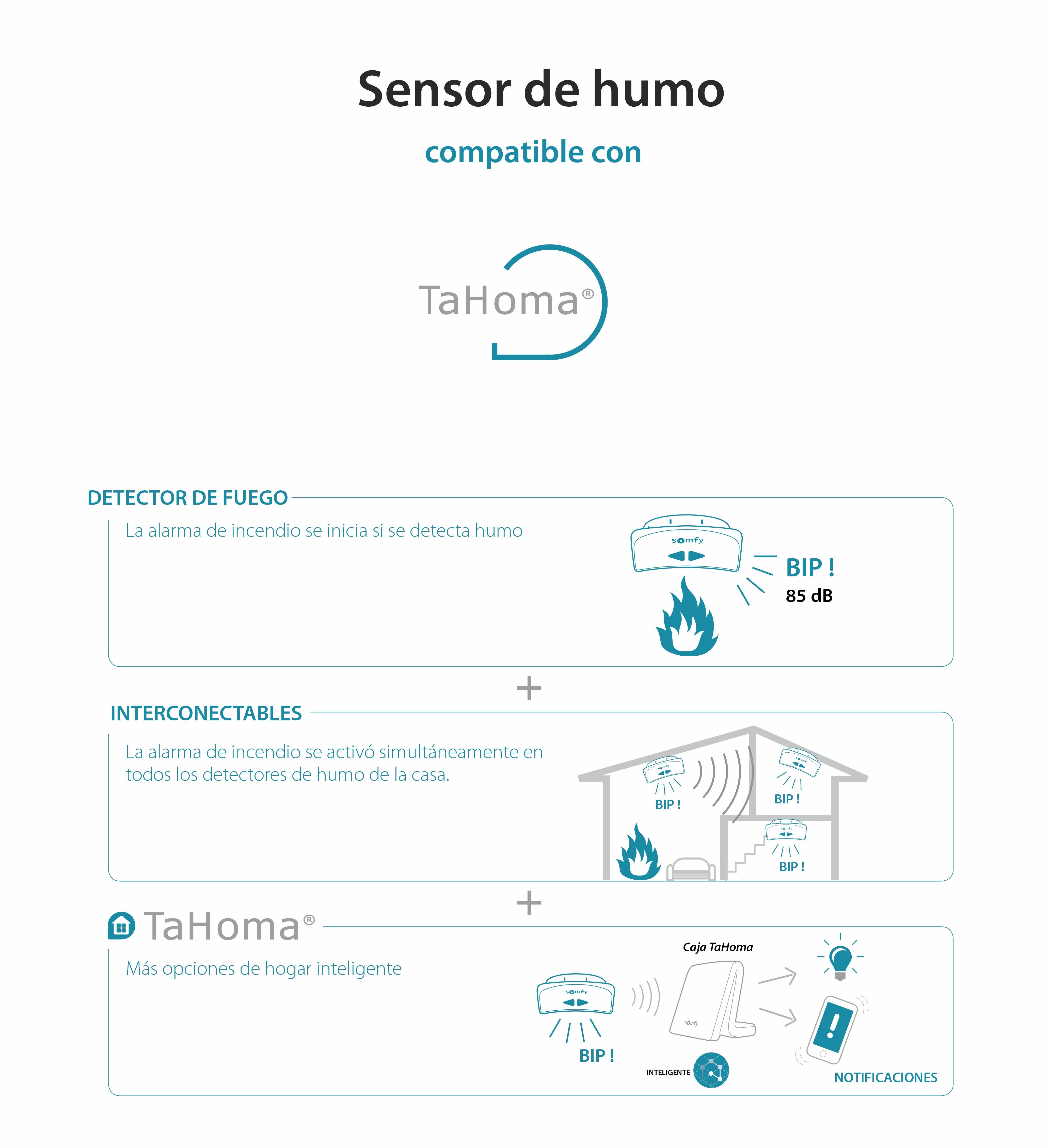Sensor de humo TaHoma con alarma de detección de incendios integrada, IP20, Frecuencia de radio 868-870 MHz