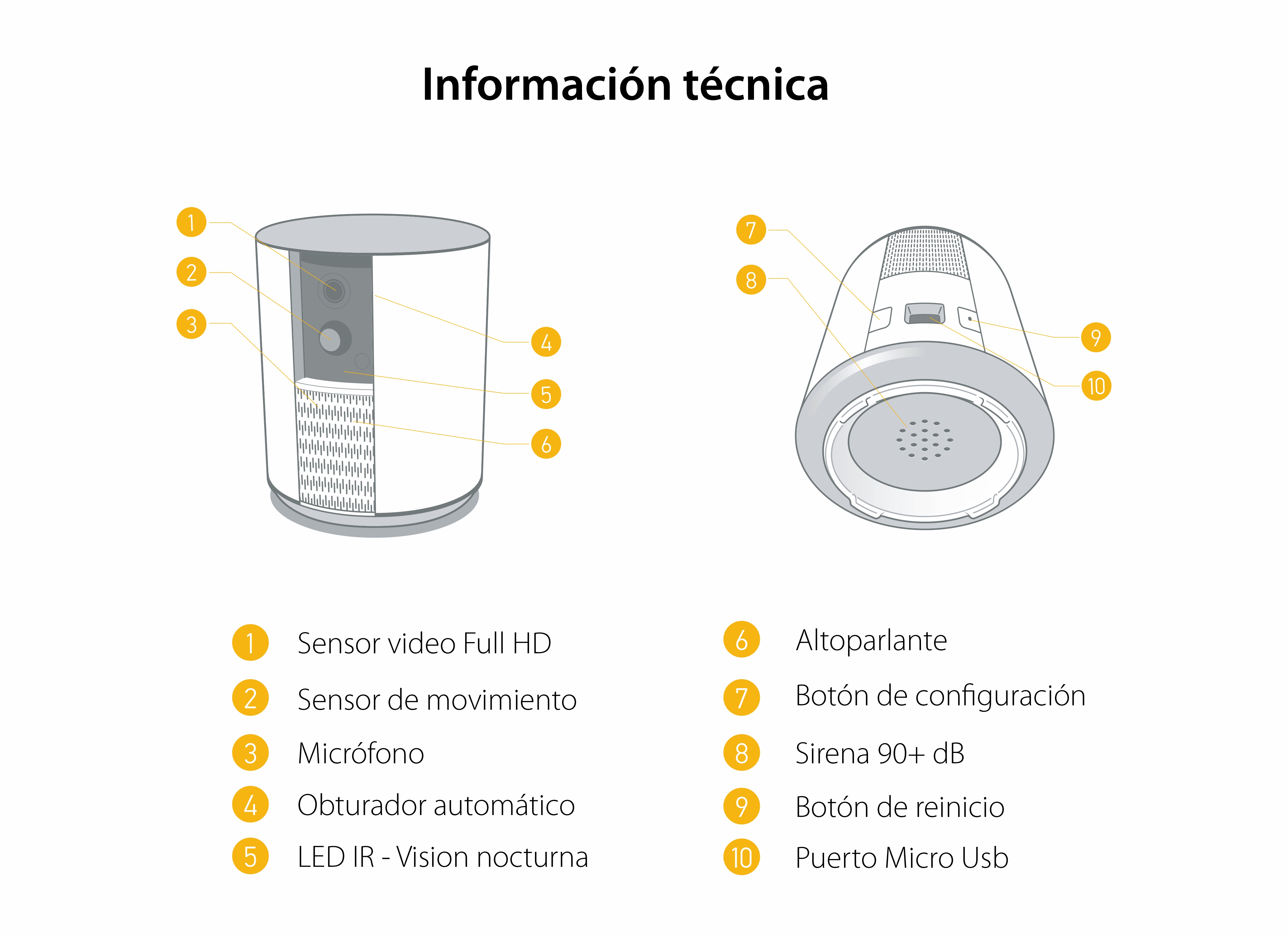 Cámara de vigilancia Somfy One+, Full HD, Alarma y sirena, WiFi, Bluetooth 4.0, Detector de movimiento ( Badge y IntelliTag incluido )