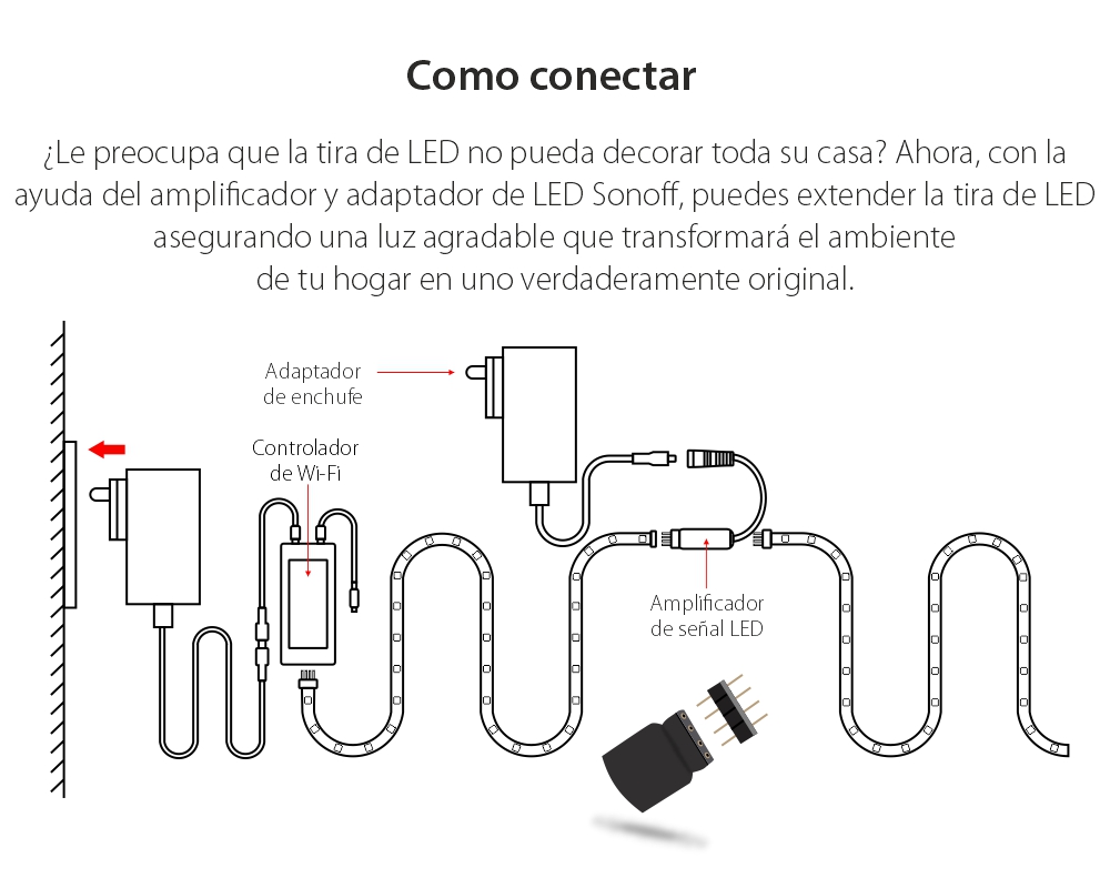 Adaptador y amplificador de tira LED Sonoff, 24W, Adaptadores para Reino Unido, UE y EE. UU. Incluidos