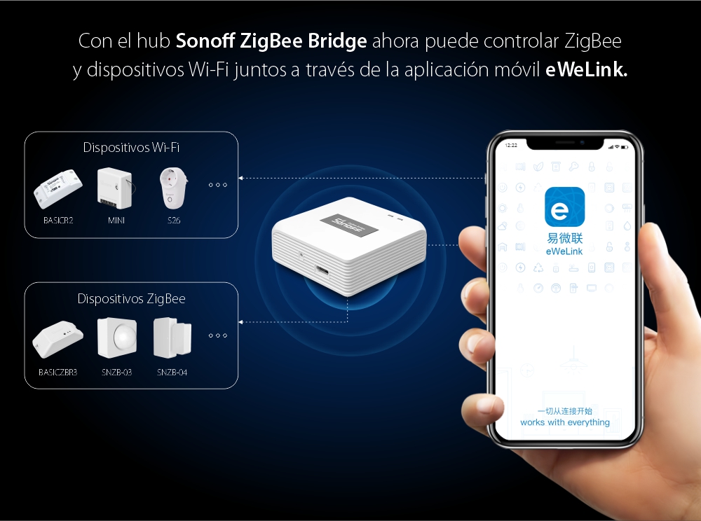 Hub inteligente Sonoff Bridge, Protocolo ZigBee, Control desde aplicación, Hasta 32 dispositivos, Radio de cobertura 80 m